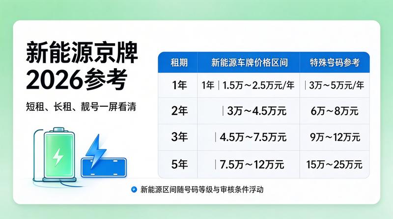 闲置车牌投资价值分析